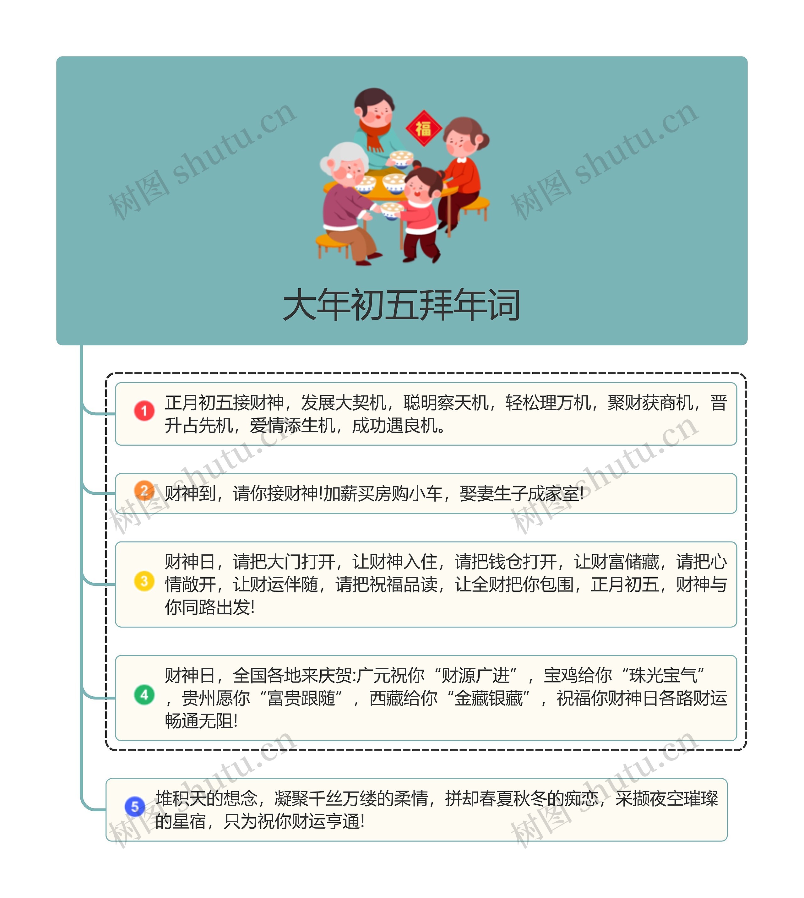 大年初五拜年词zt思维导图