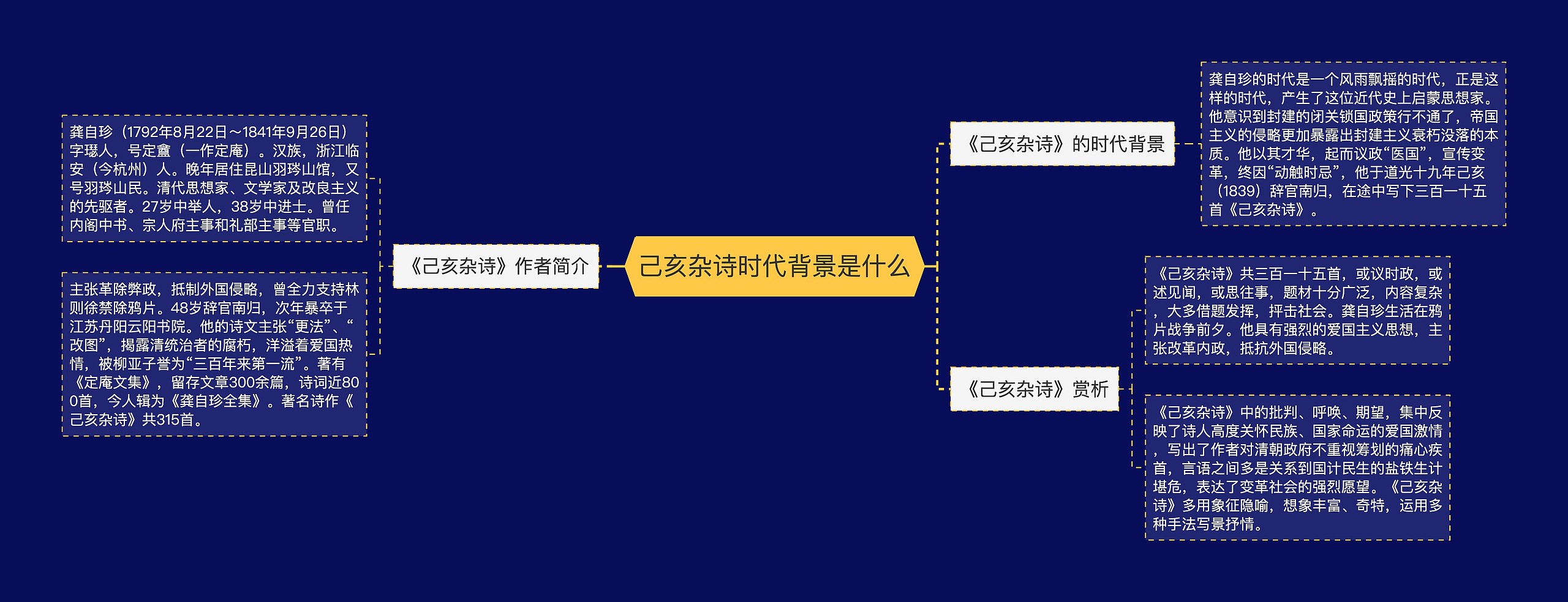 己亥杂诗时代背景是什么思维导图