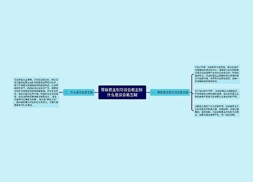 等级君主制与议会君主制 什么是议会君主制