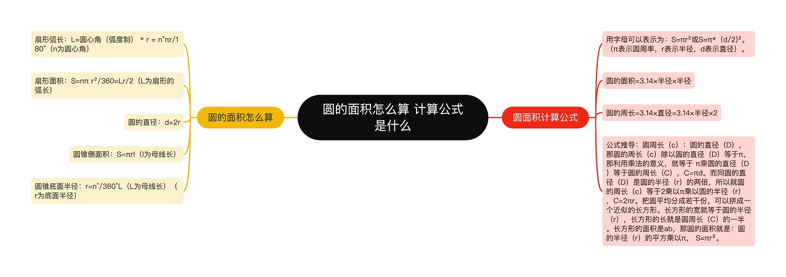 圆的面积怎么算 计算公式是什么
