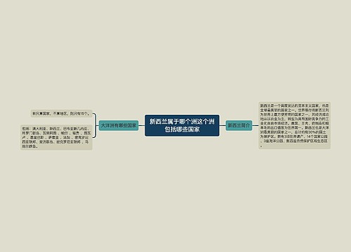 新西兰属于哪个洲这个洲包括哪些国家