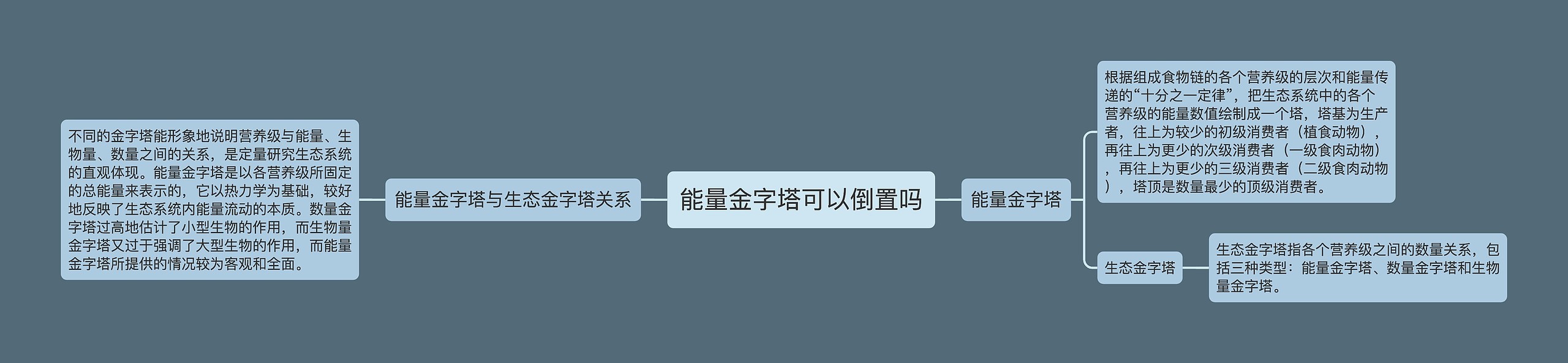 能量金字塔可以倒置吗