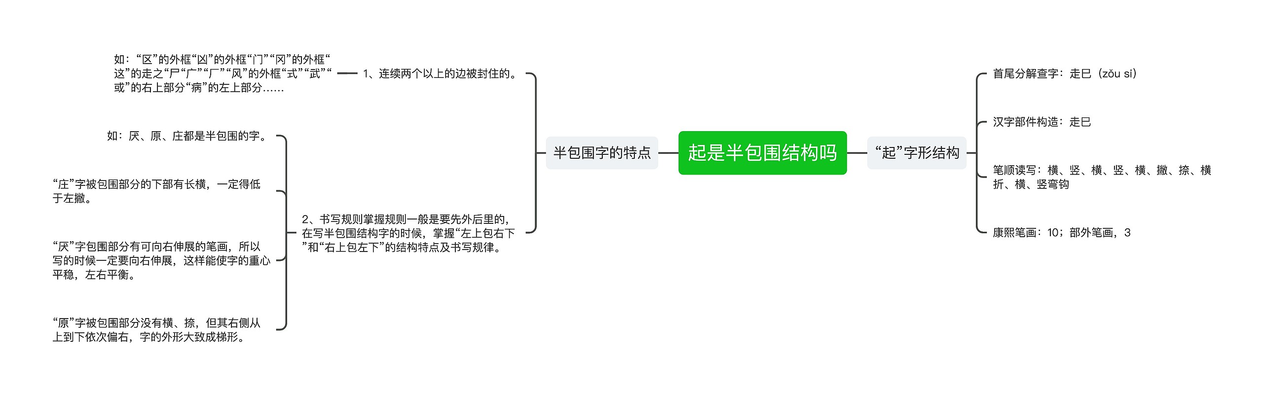 起是半包围结构吗