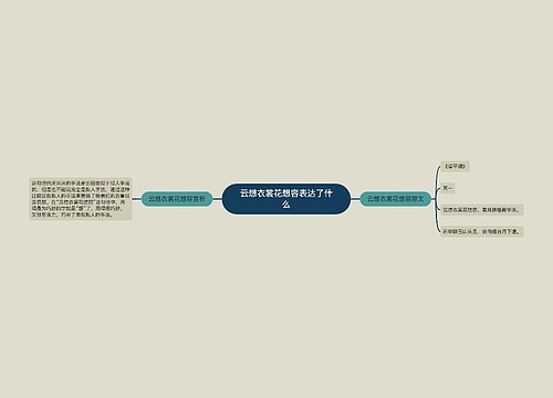 云想衣裳花想容表达了什么