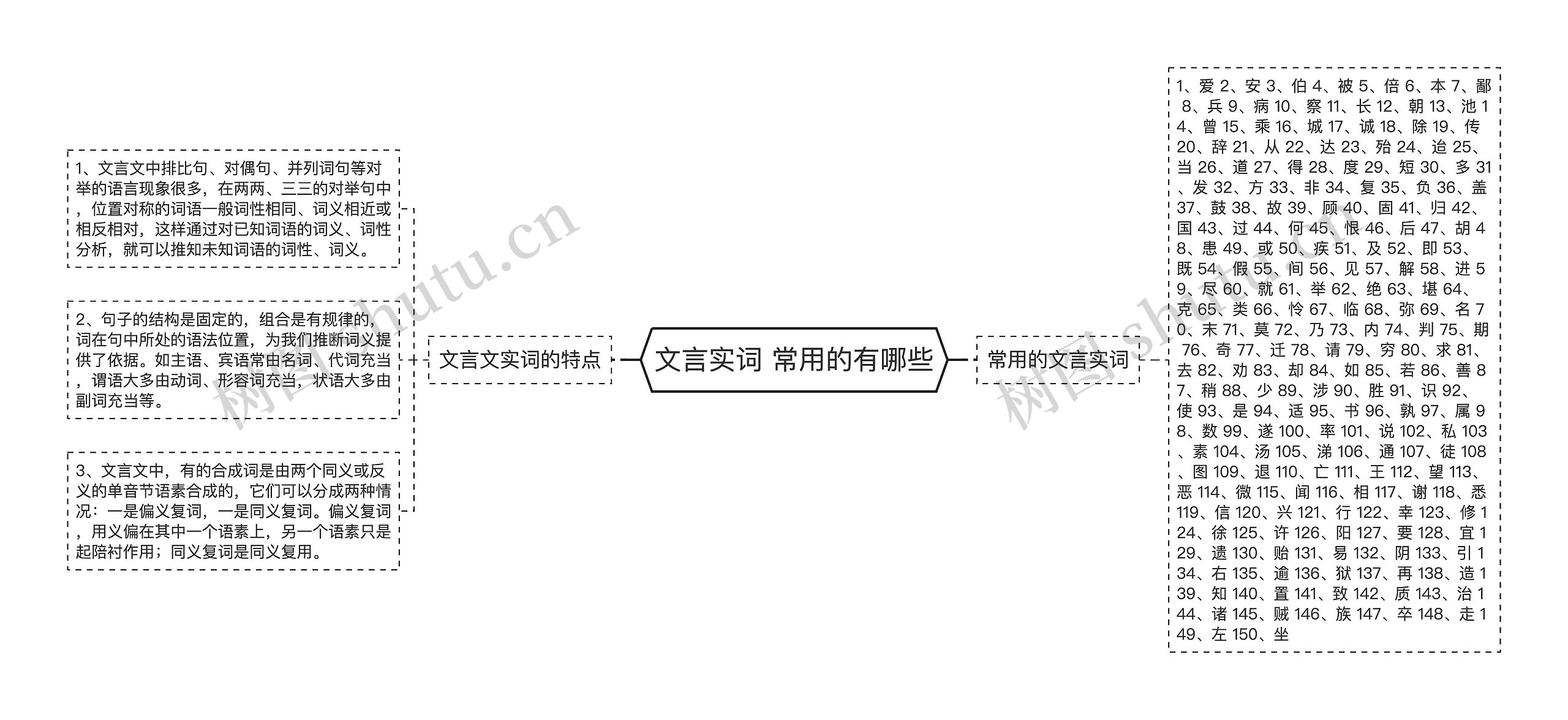 文言实词 常用的有哪些