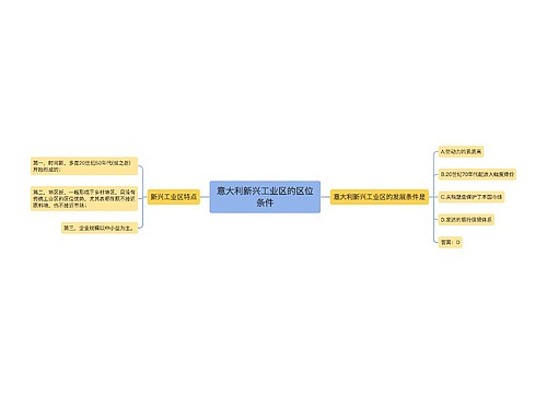 意大利新兴工业区的区位条件