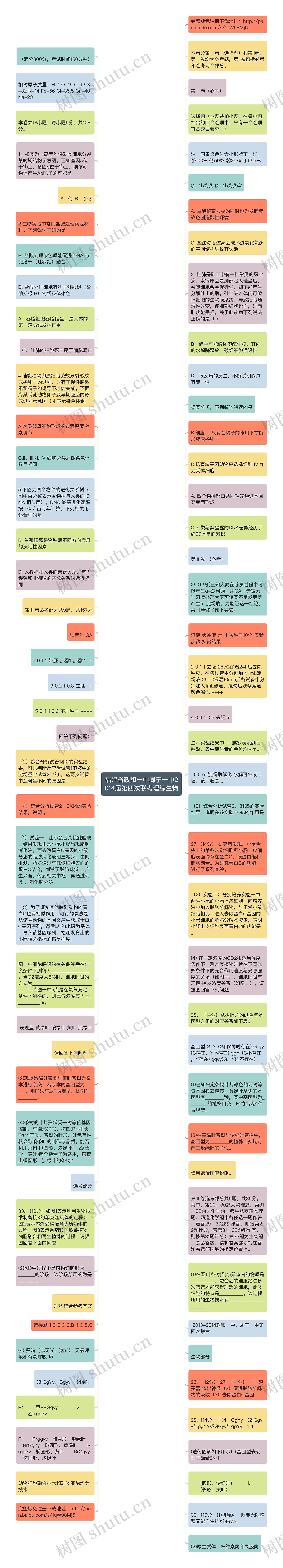 福建省政和一中周宁一中2014届第四次联考理综生物思维导图