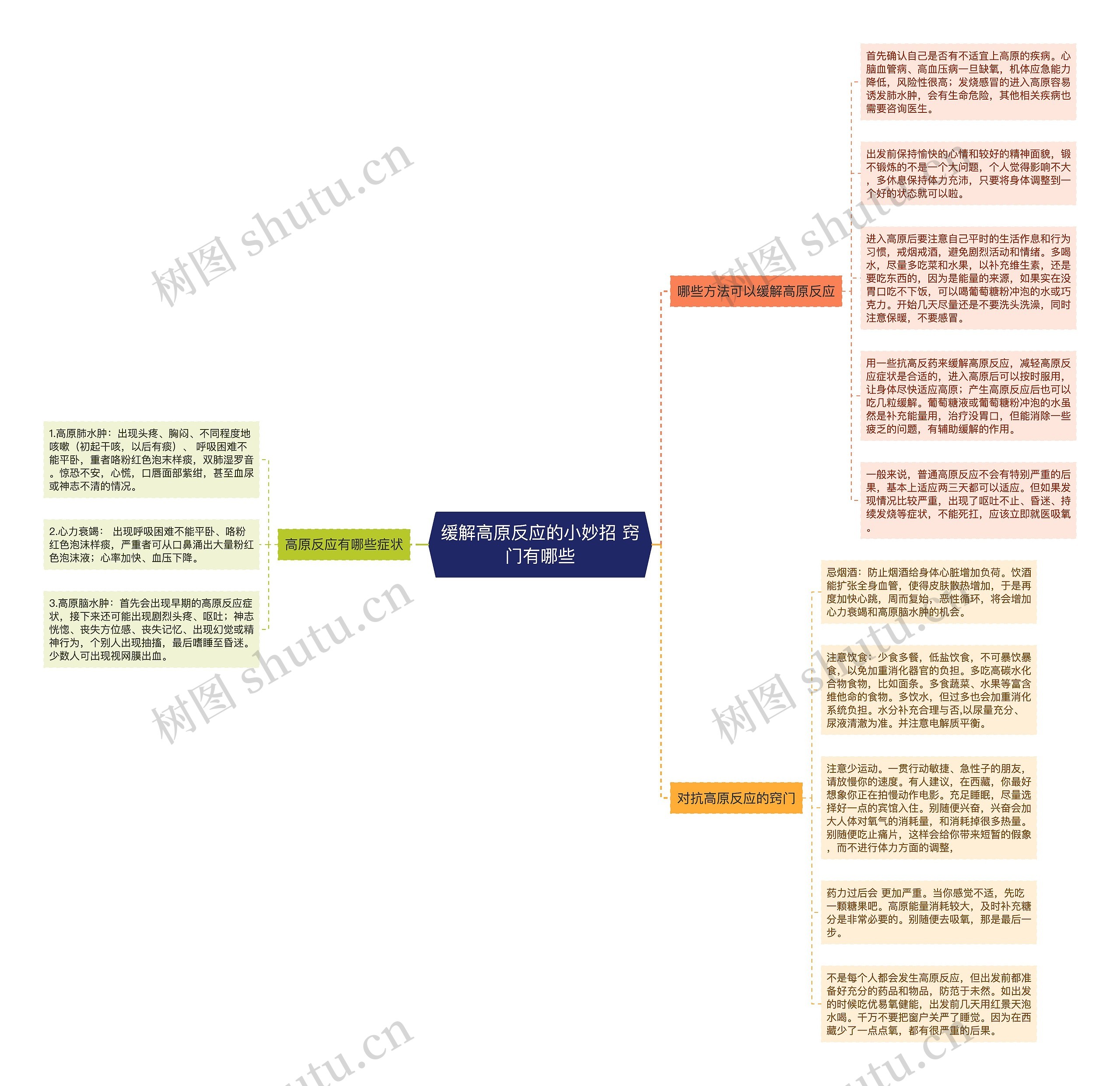 缓解高原反应的小妙招 窍门有哪些思维导图高清图 缓解高原反应的小妙招 窍门有哪些思维导图