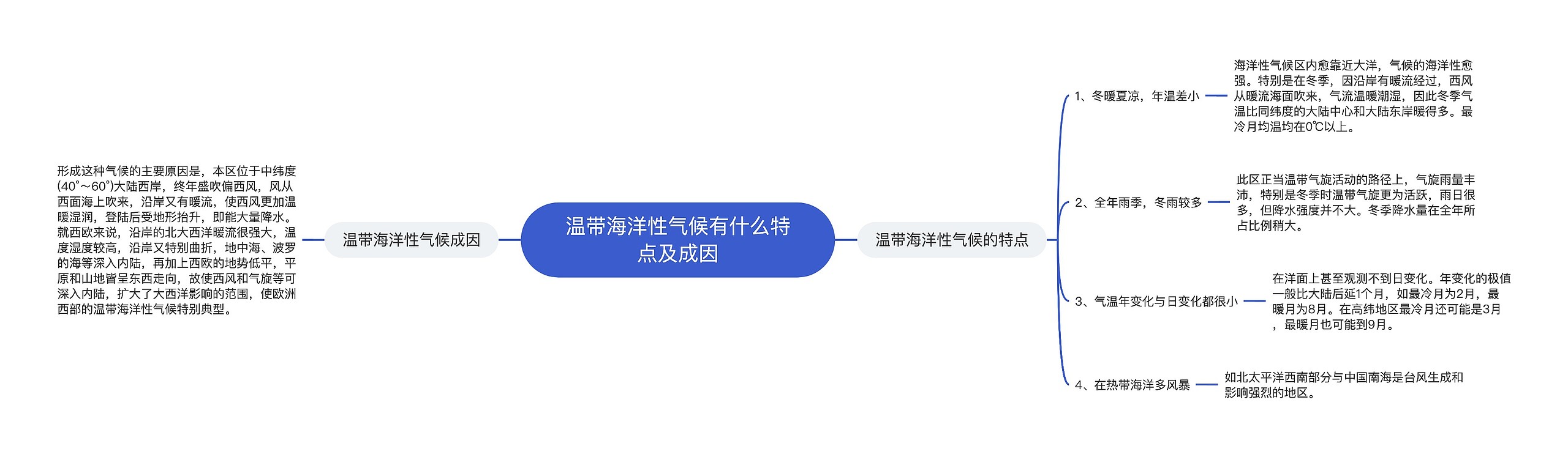 温带海洋性气候有什么特点及成因