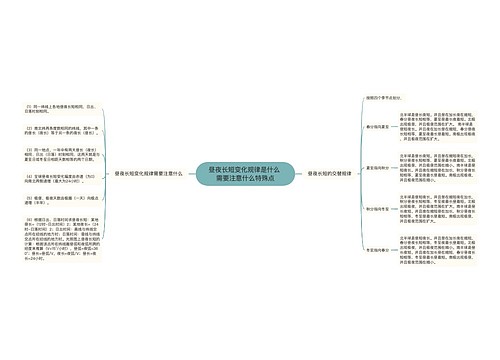 昼夜长短变化规律是什么 需要注意什么特殊点