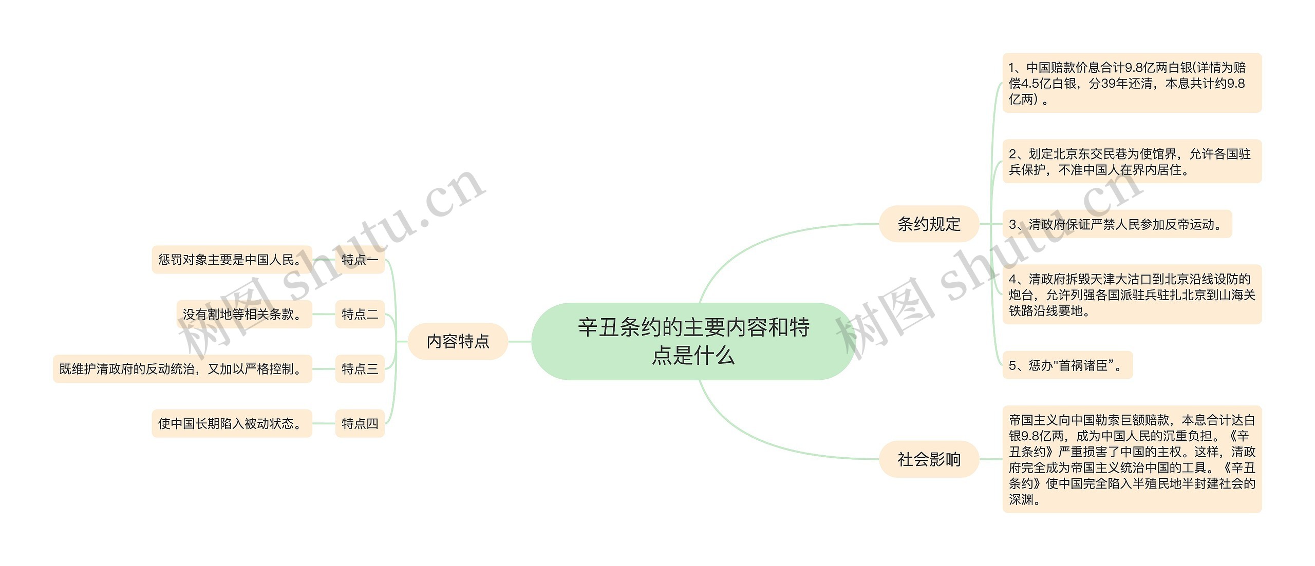 辛丑条约的主要内容和特点是什么