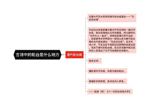 古诗中的轮台是什么地方