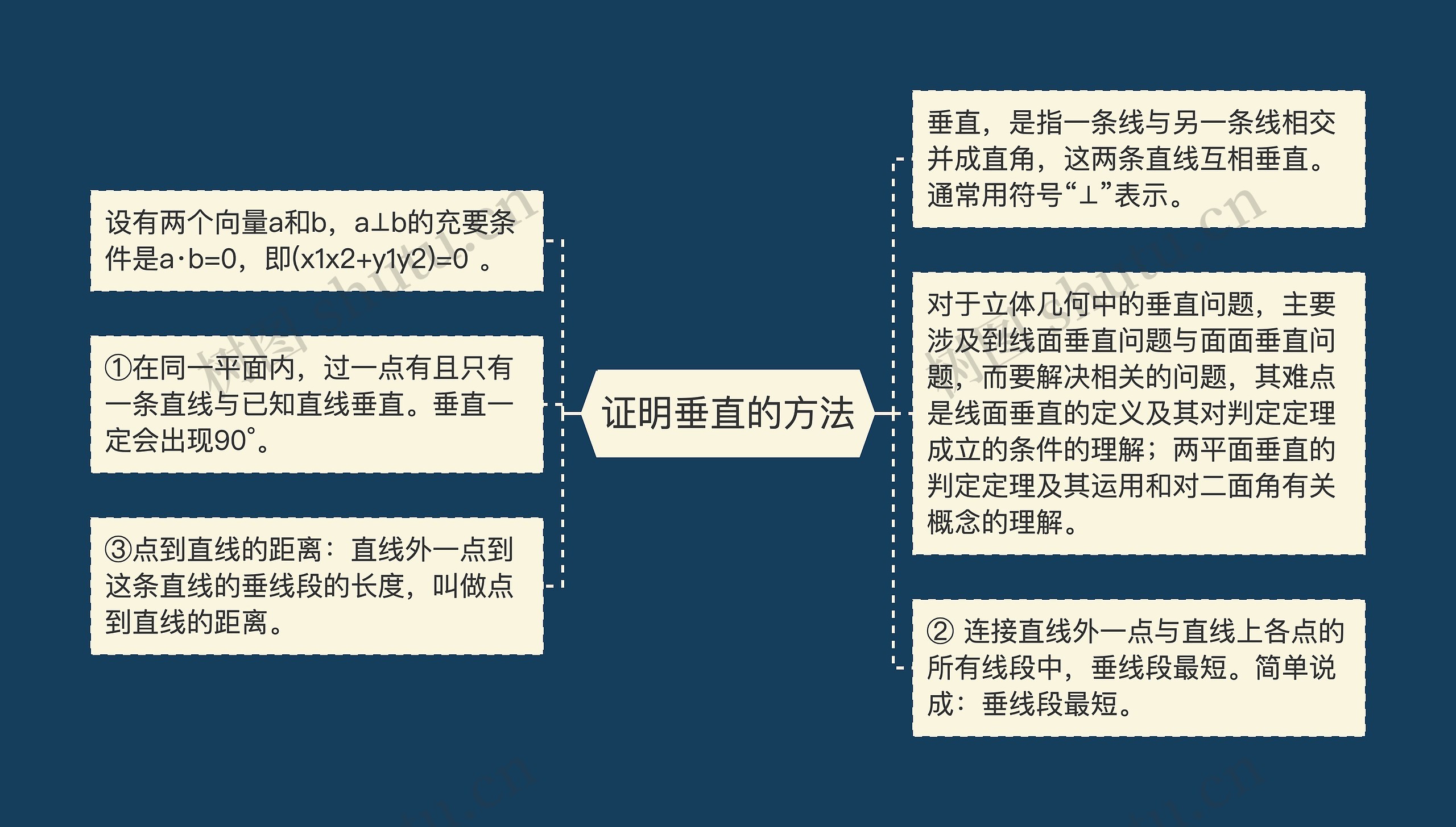 证明垂直的方法 证明垂直的方法