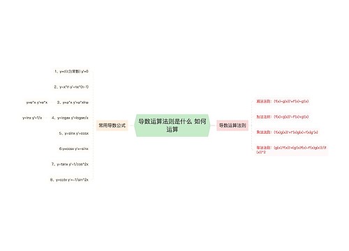 导数运算法则是什么 如何运算