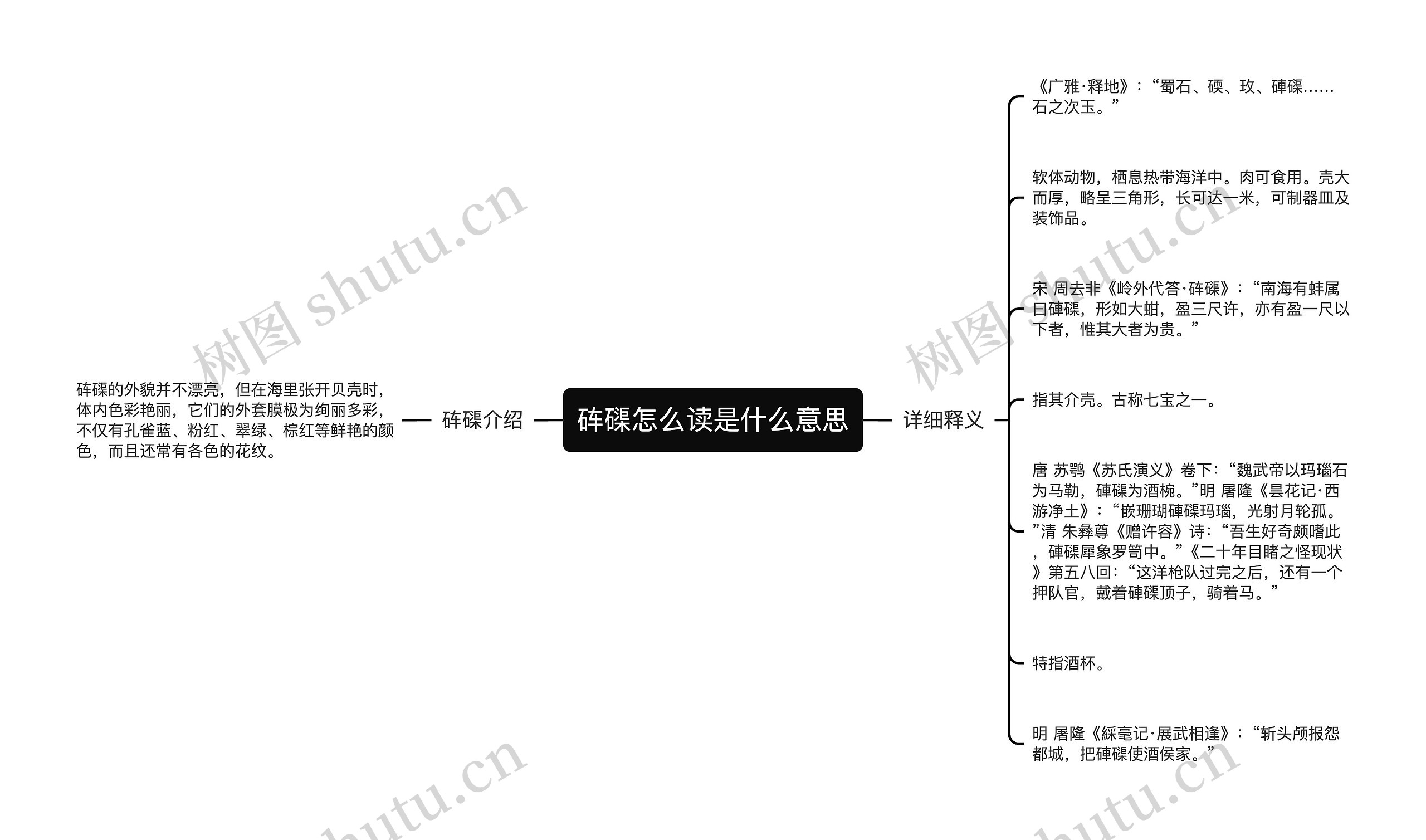 砗磲怎么读是什么意思思维导图