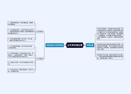 土耳其地理位置