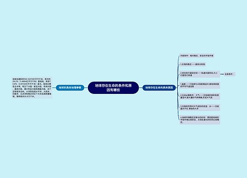 地球存在生命的条件和原因有哪些