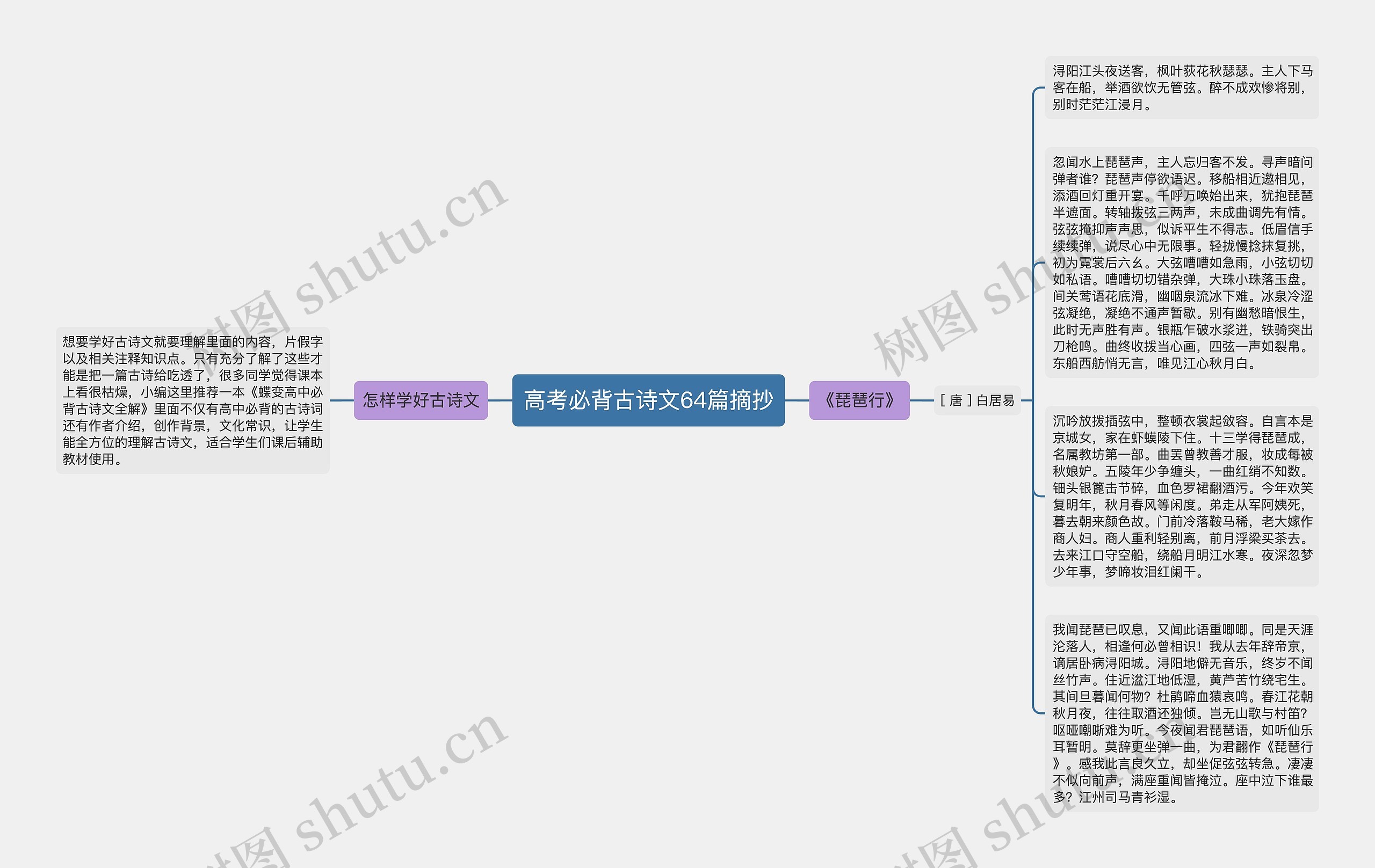 高考必背古诗文64篇摘抄