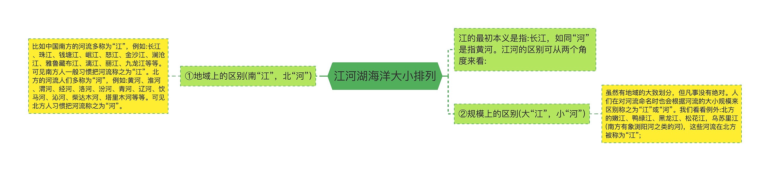 江河湖海洋大小排列