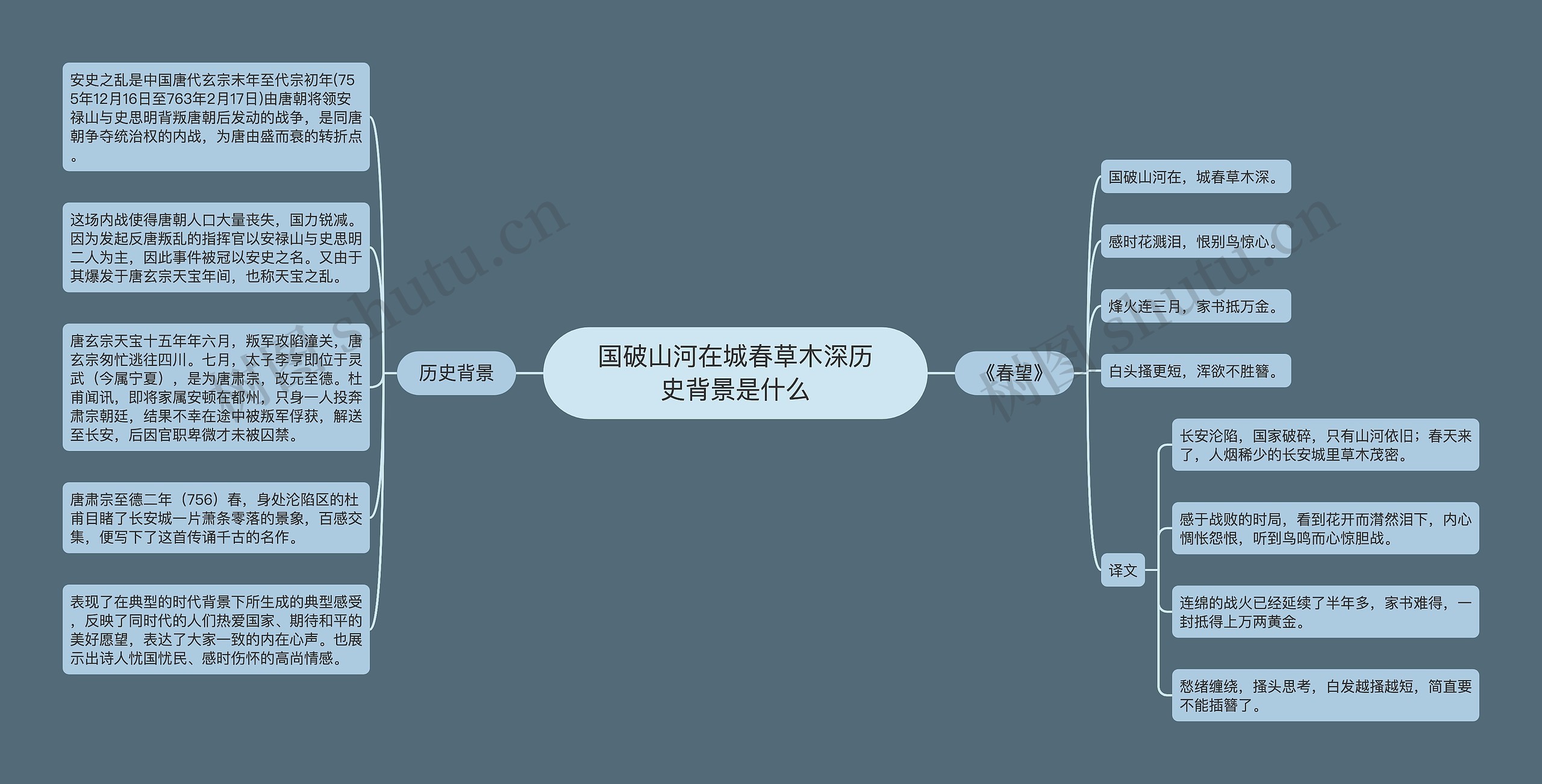 国破山河在城春草木深历史背景是什么
