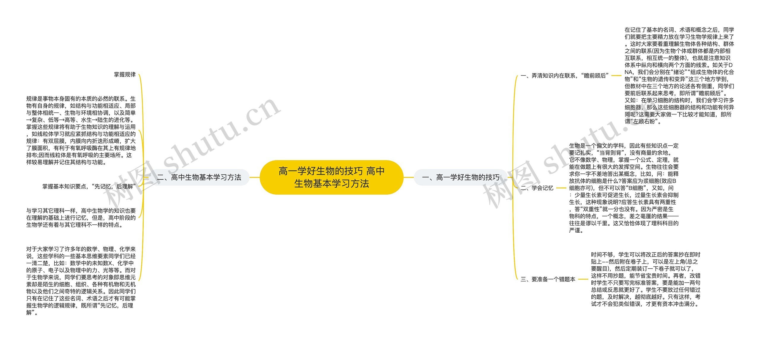 高一学好生物的技巧 高中生物基本学习方法