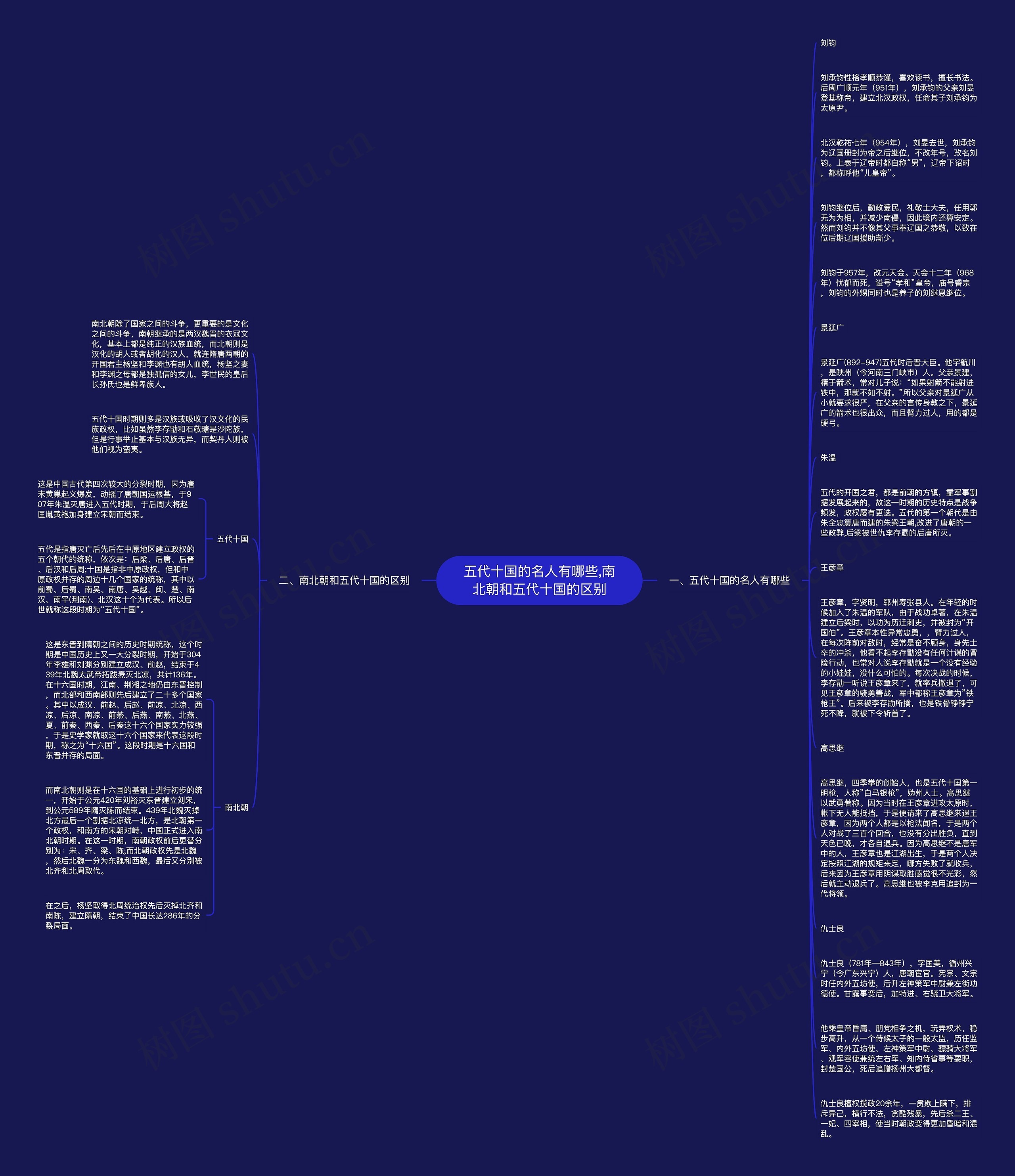 五代十国的名人有哪些,南北朝和五代十国的区别