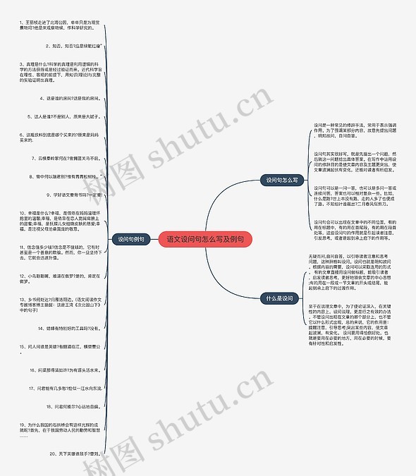 语文设问句怎么写及例句思维导图_编号p3600981-TreeMind树图