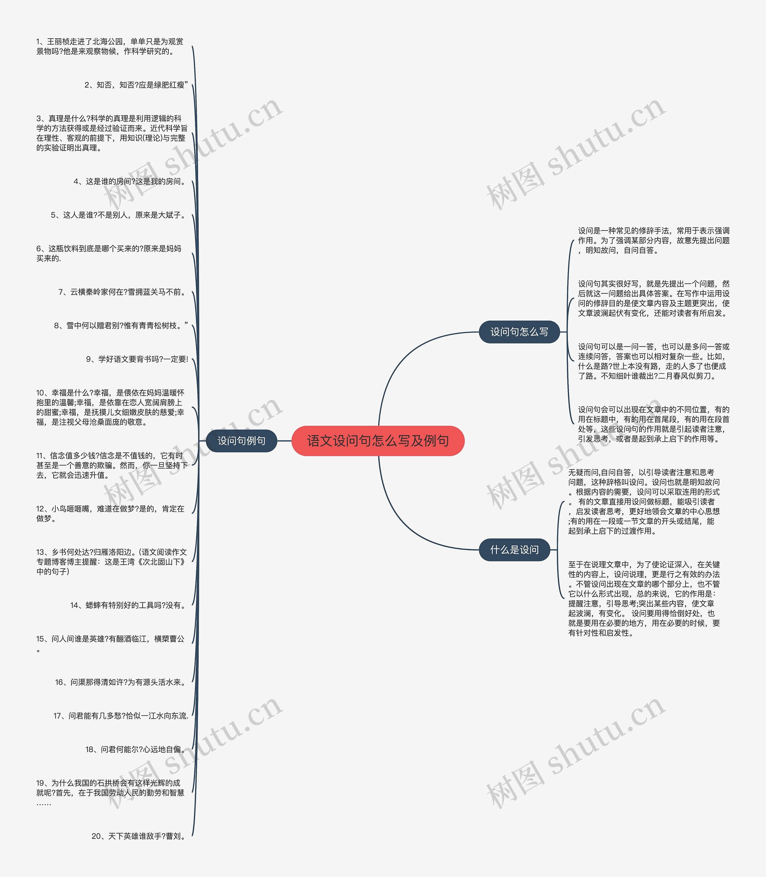 语文设问句怎么写及例句思维导图