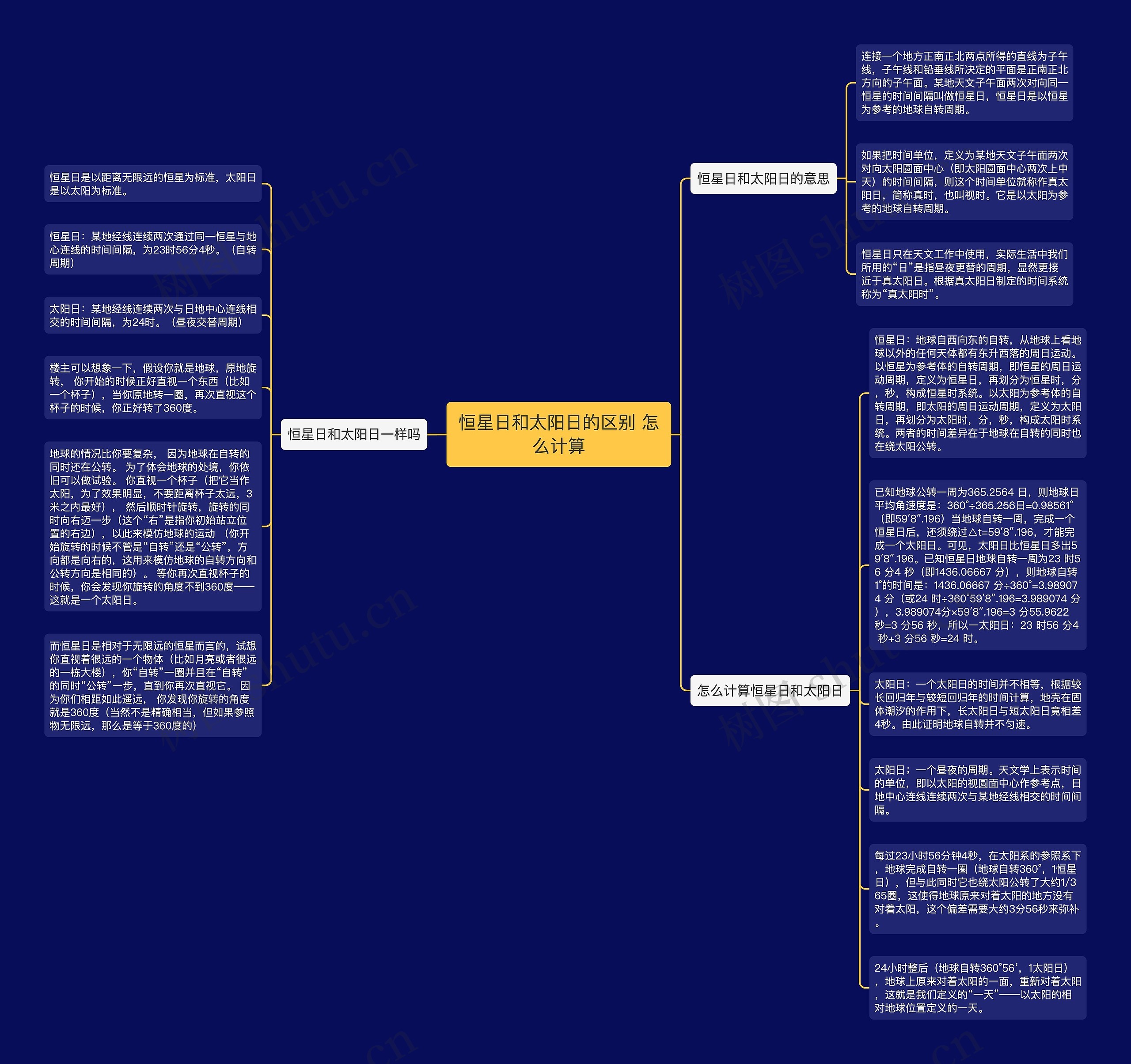 恒星日和太阳日的区别 怎么计算思维导图