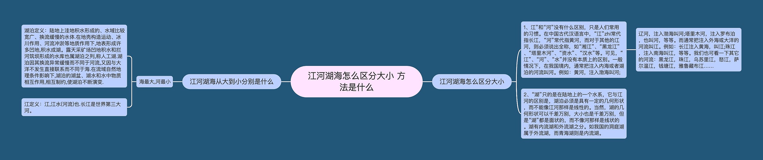 江河湖海怎么区分大小 方法是什么思维导图