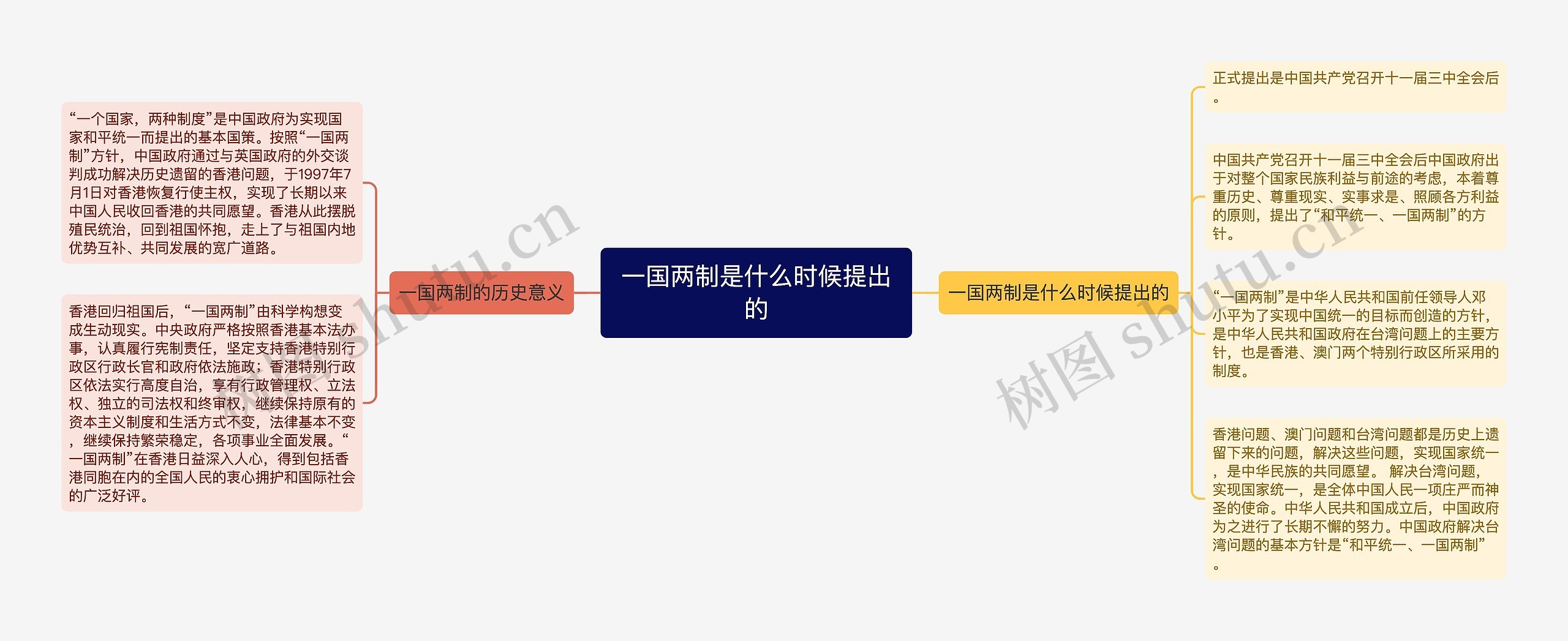 一国两制是什么时候提出的
