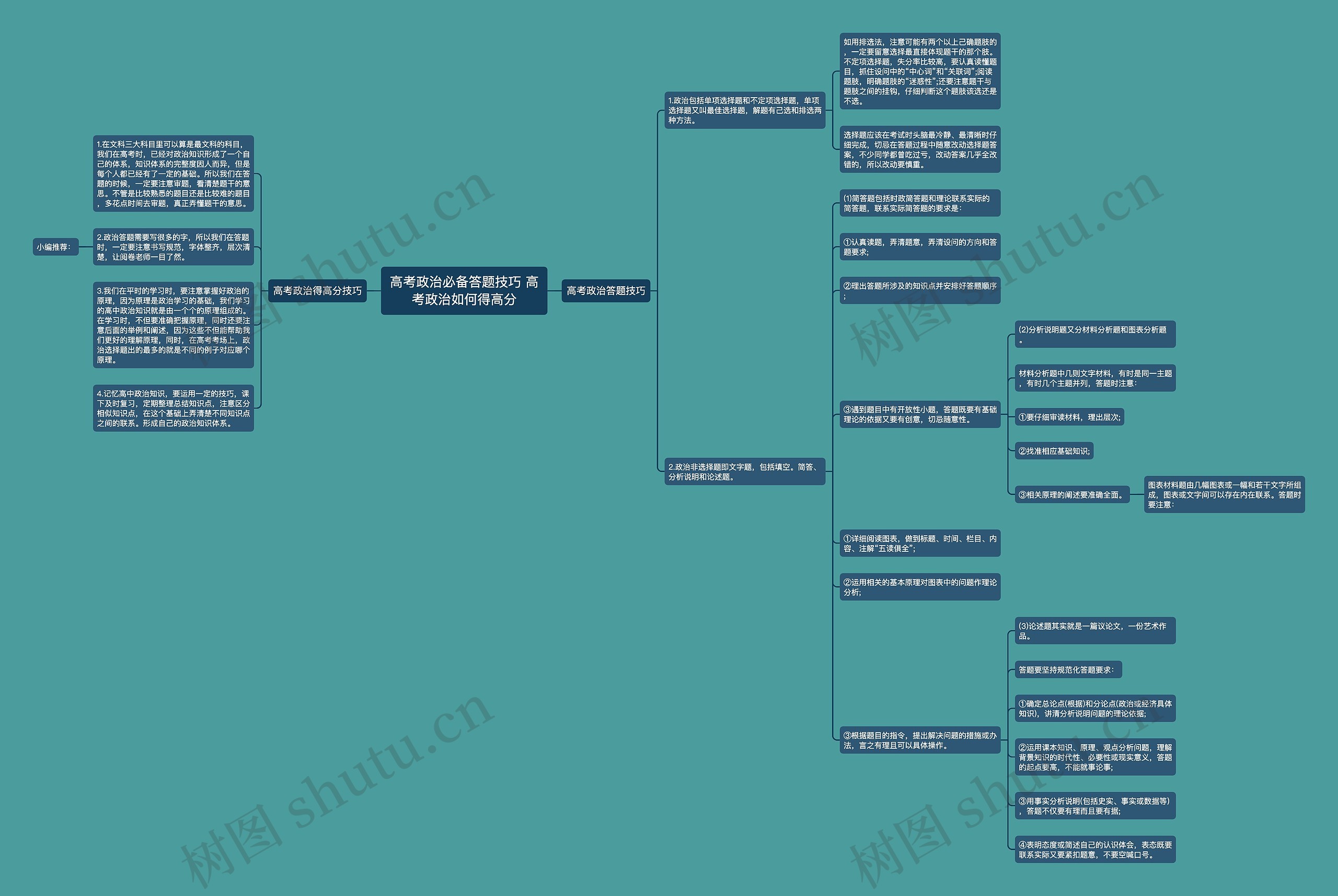 高考政治必备答题技巧 高考政治如何得高分