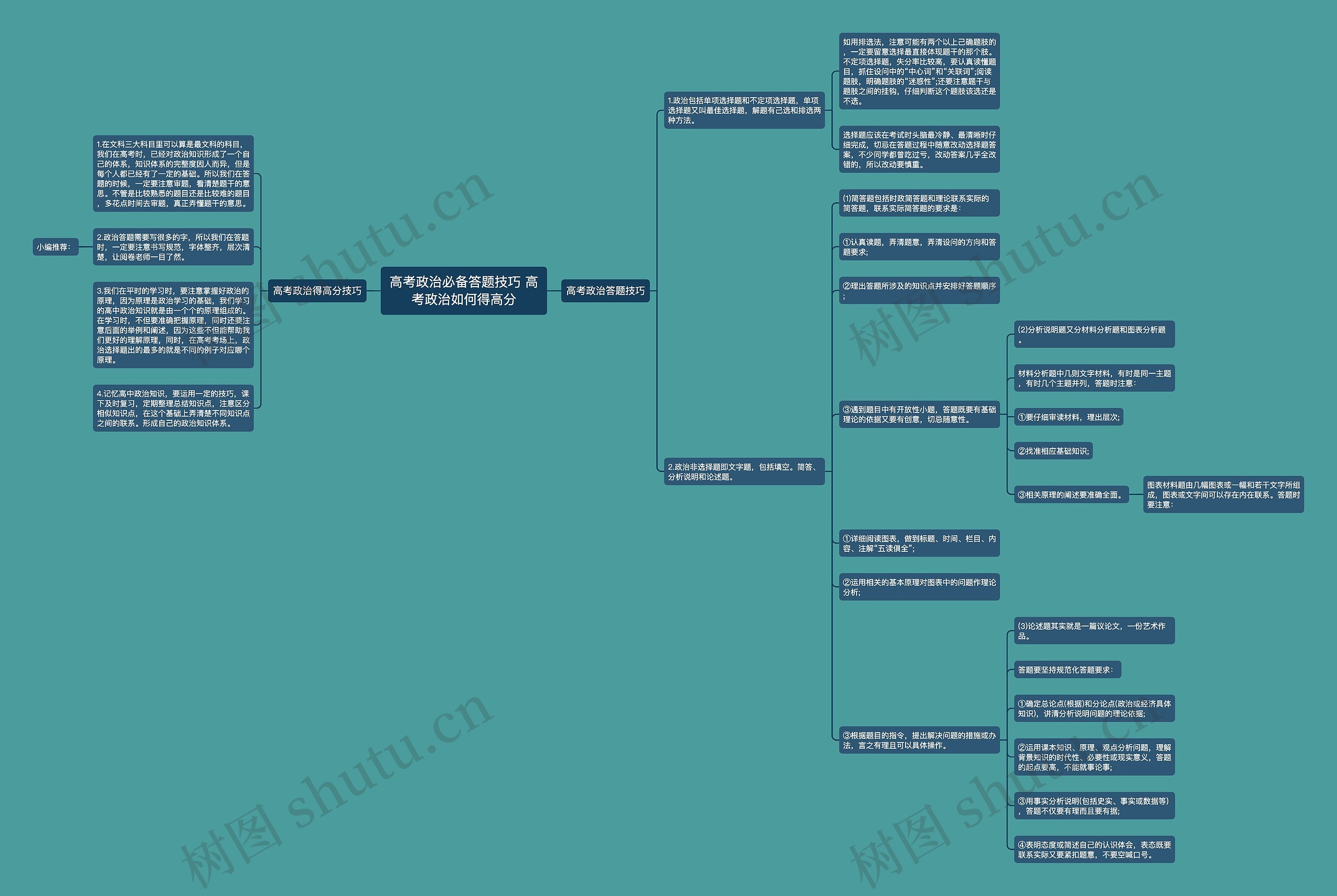 高考政治必备答题技巧 高考政治如何得高分思维导图高清图 高考政治必备答题技巧 高考政治如何得高分思维导图