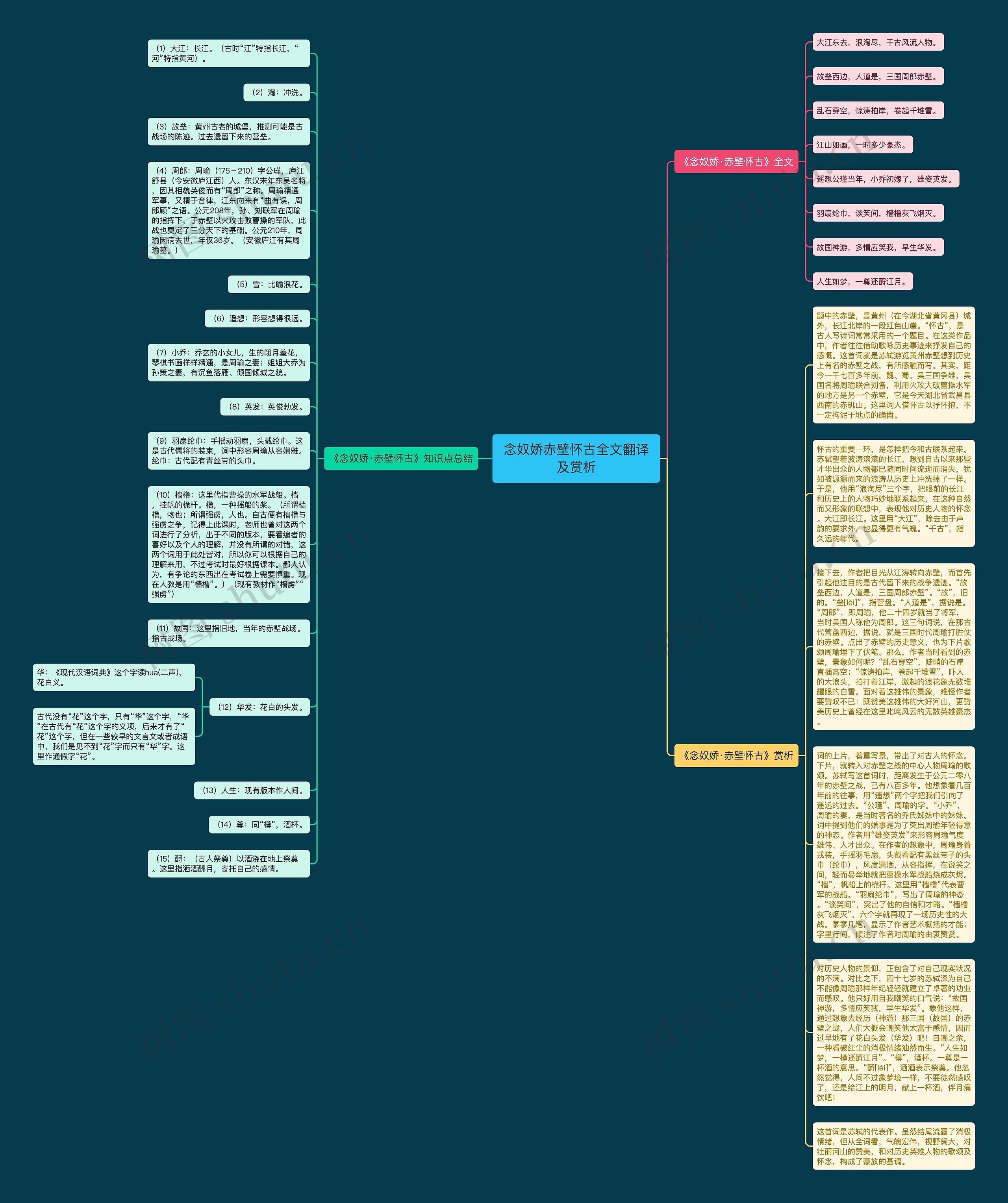 念奴娇赤壁怀古全文翻译及赏析思维导图