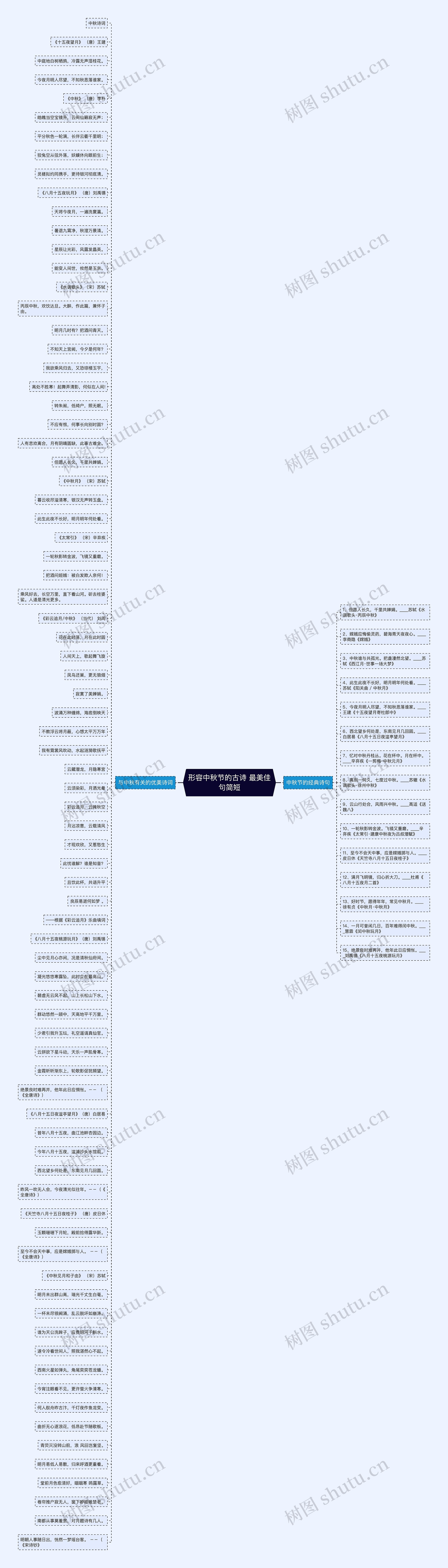 形容中秋节的古诗 最美佳句简短思维导图