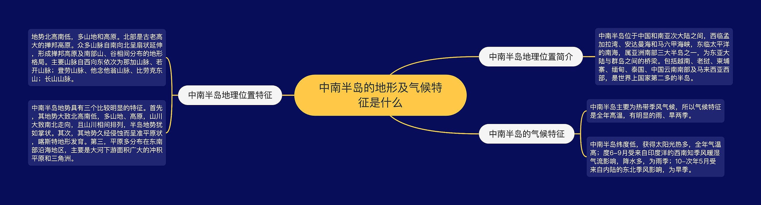 中南半岛的地形及气候特征是什么 中南半岛的地形及气候特征是什么