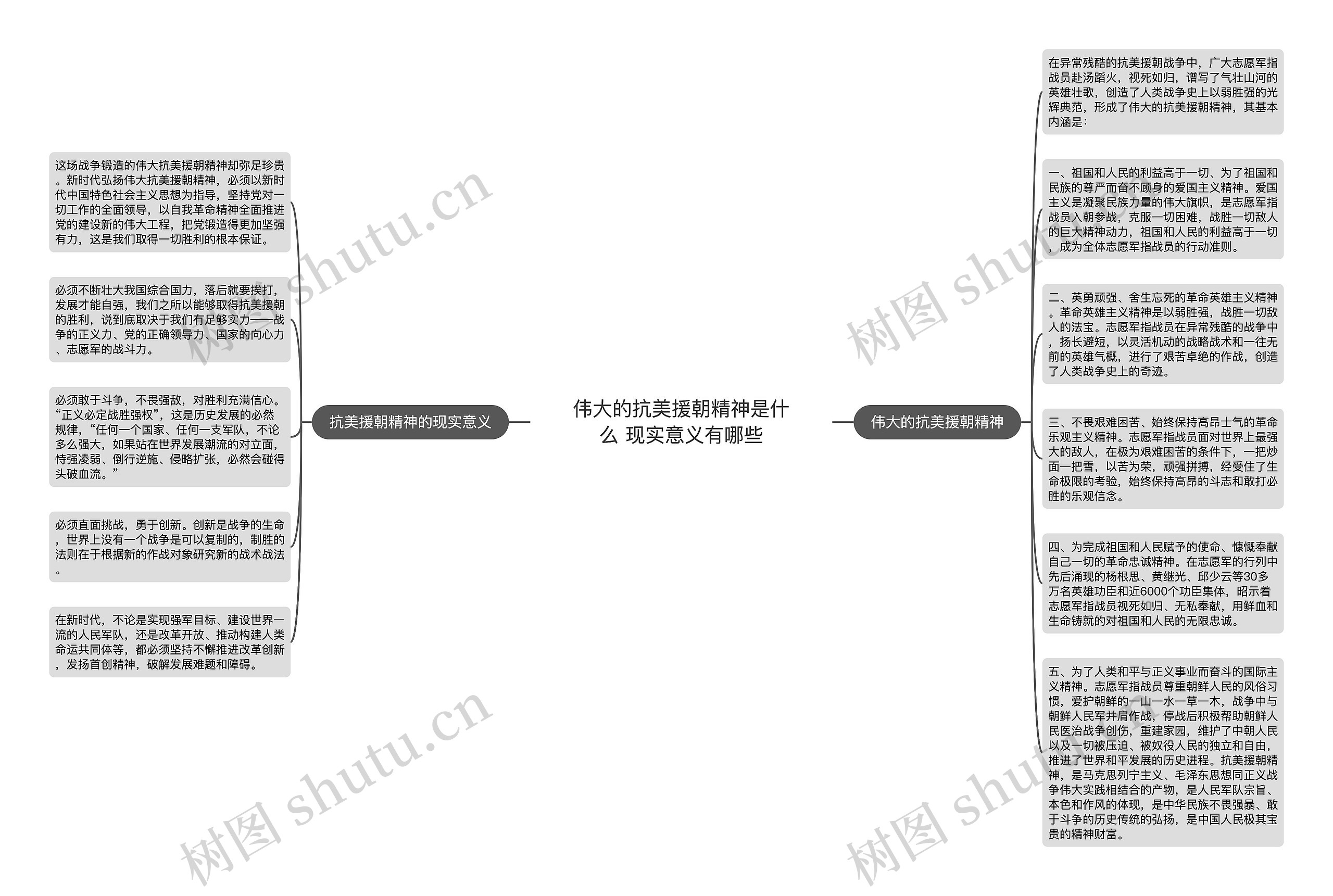 伟大的抗美援朝精神是什么 现实意义有哪些思维导图