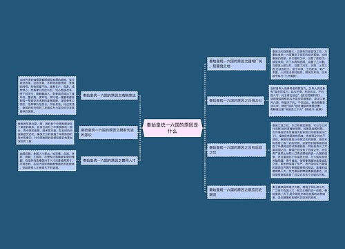 秦始皇统一六国的原因是什么