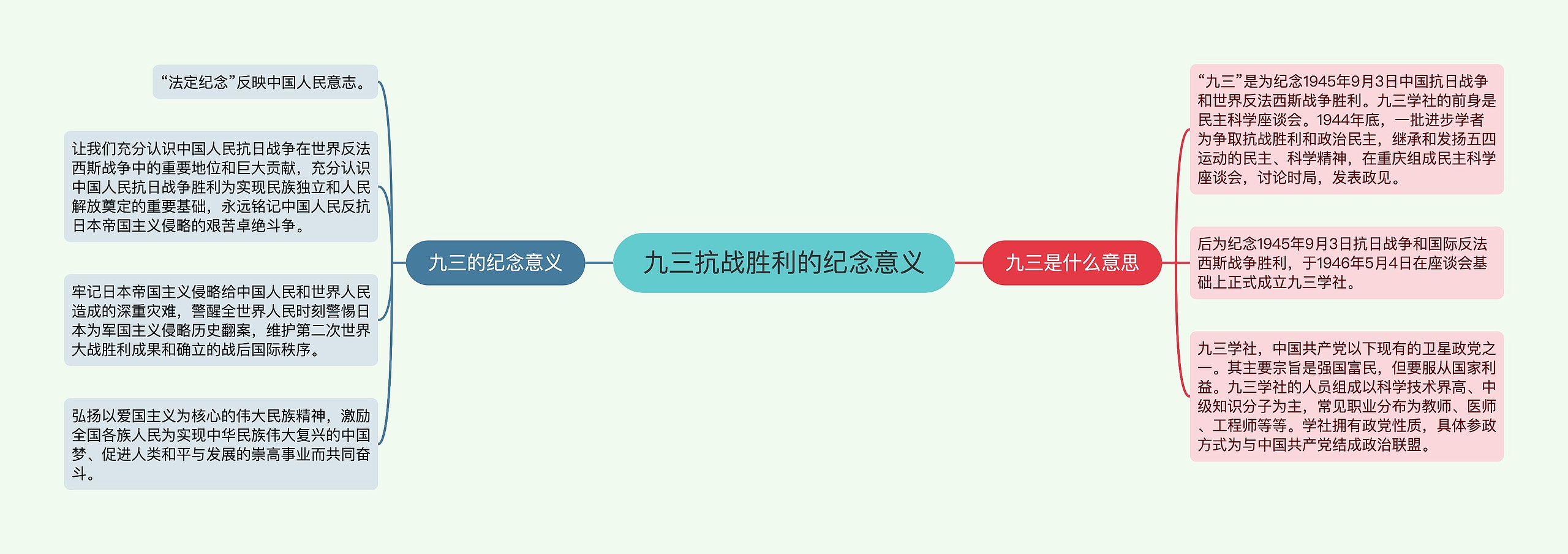 九三抗战胜利的纪念意义