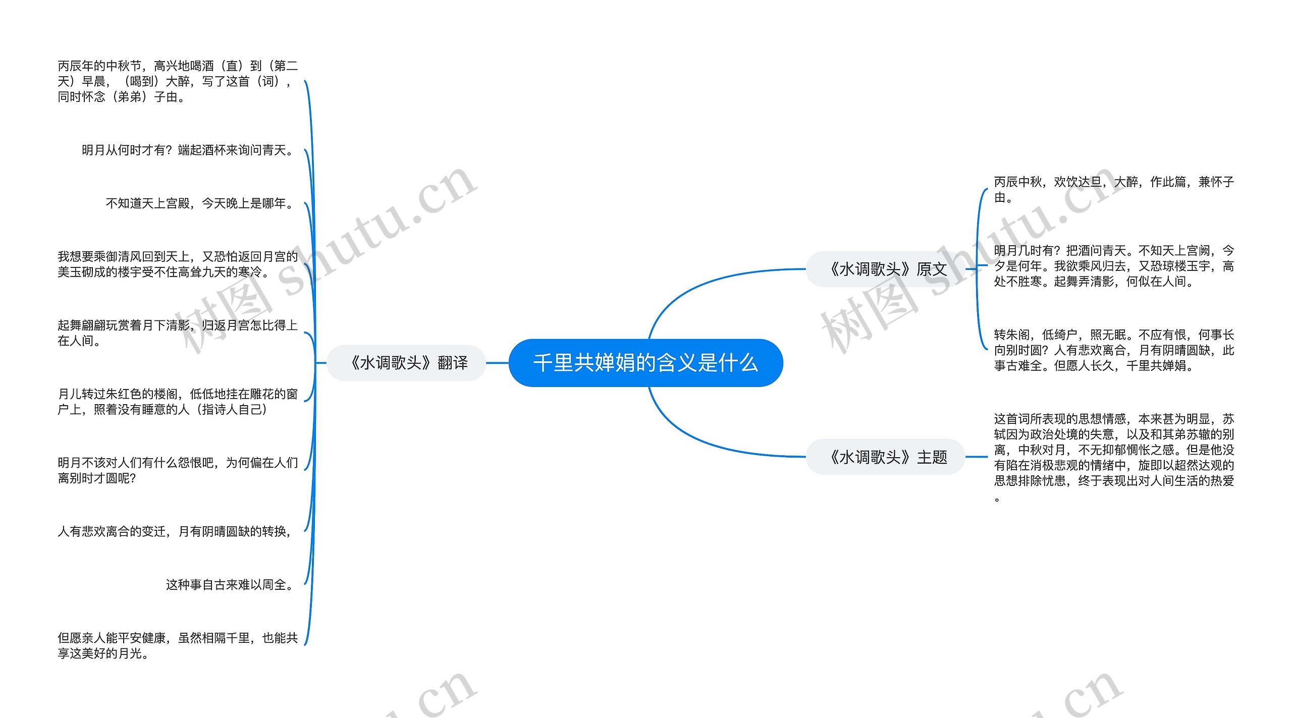 千里共婵娟的含义是什么思维导图