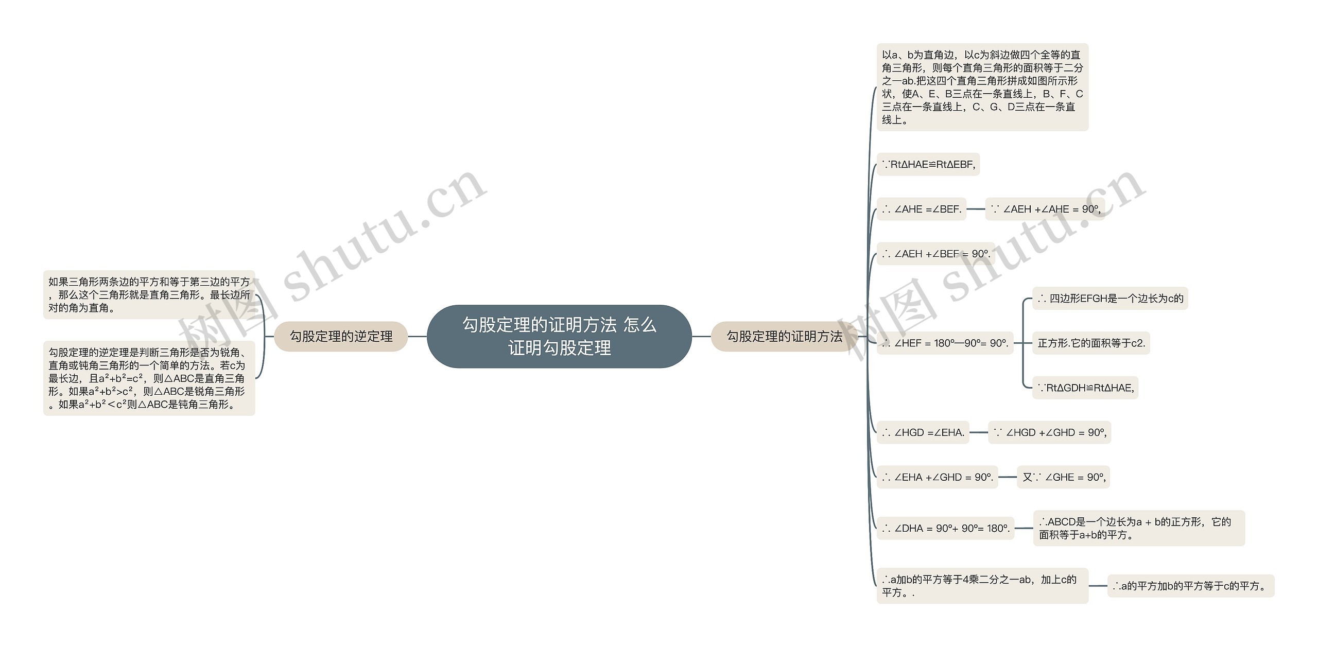 勾股定理的证明方法 怎么证明勾股定理