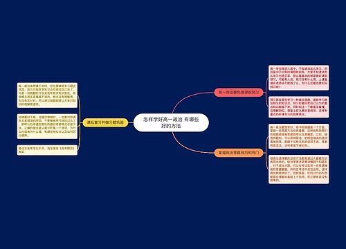 怎样学好高一政治 有哪些好的方法