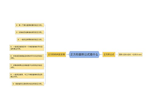 正方形面积公式是什么