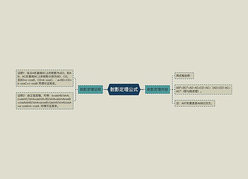 射影定理公式