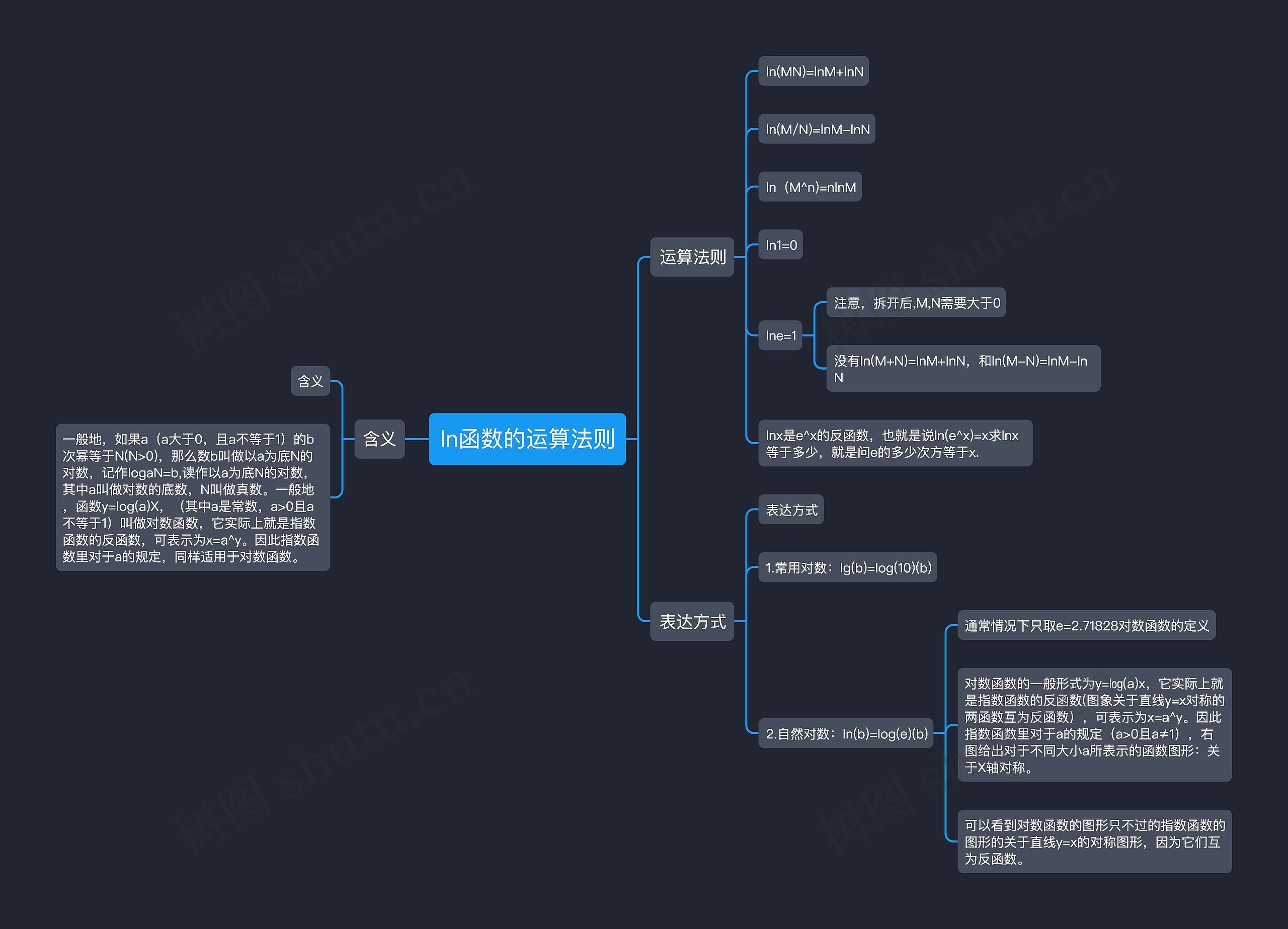 ln函数的运算法则