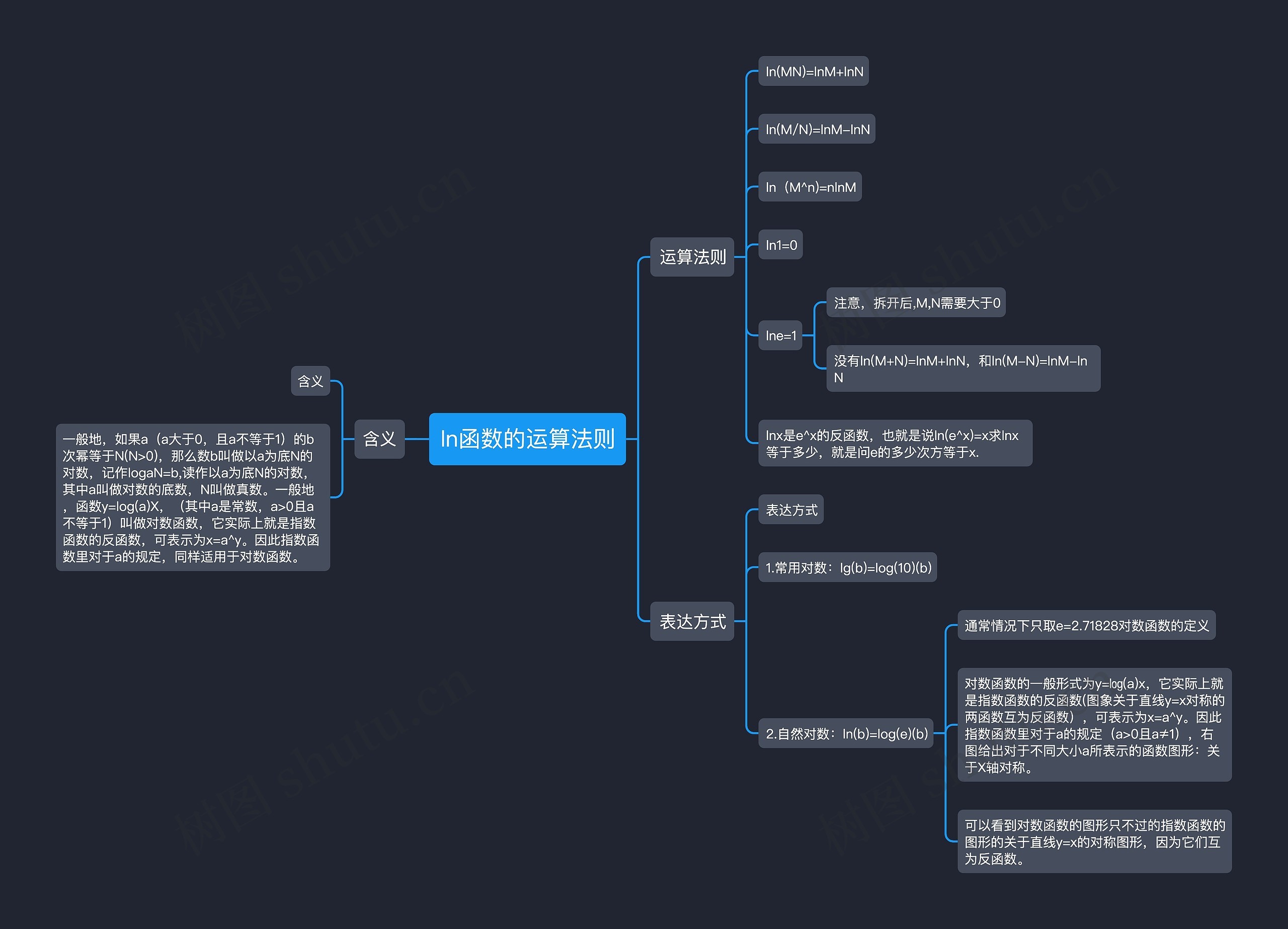 ln函数的运算法则 ln函数的运算法则