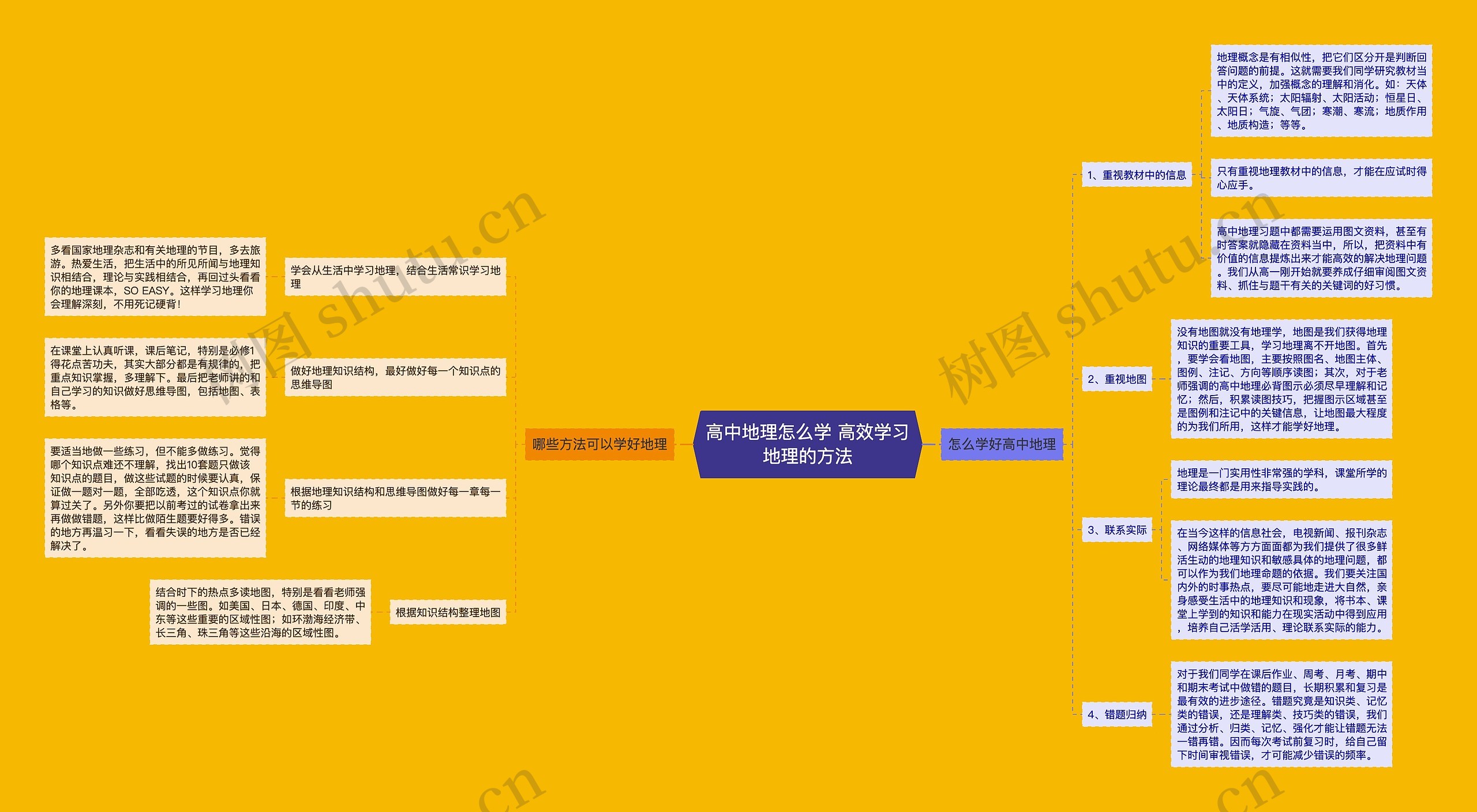 高中地理怎么学 高效学习地理的方法