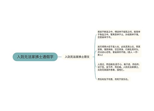 入则无法家拂士通假字