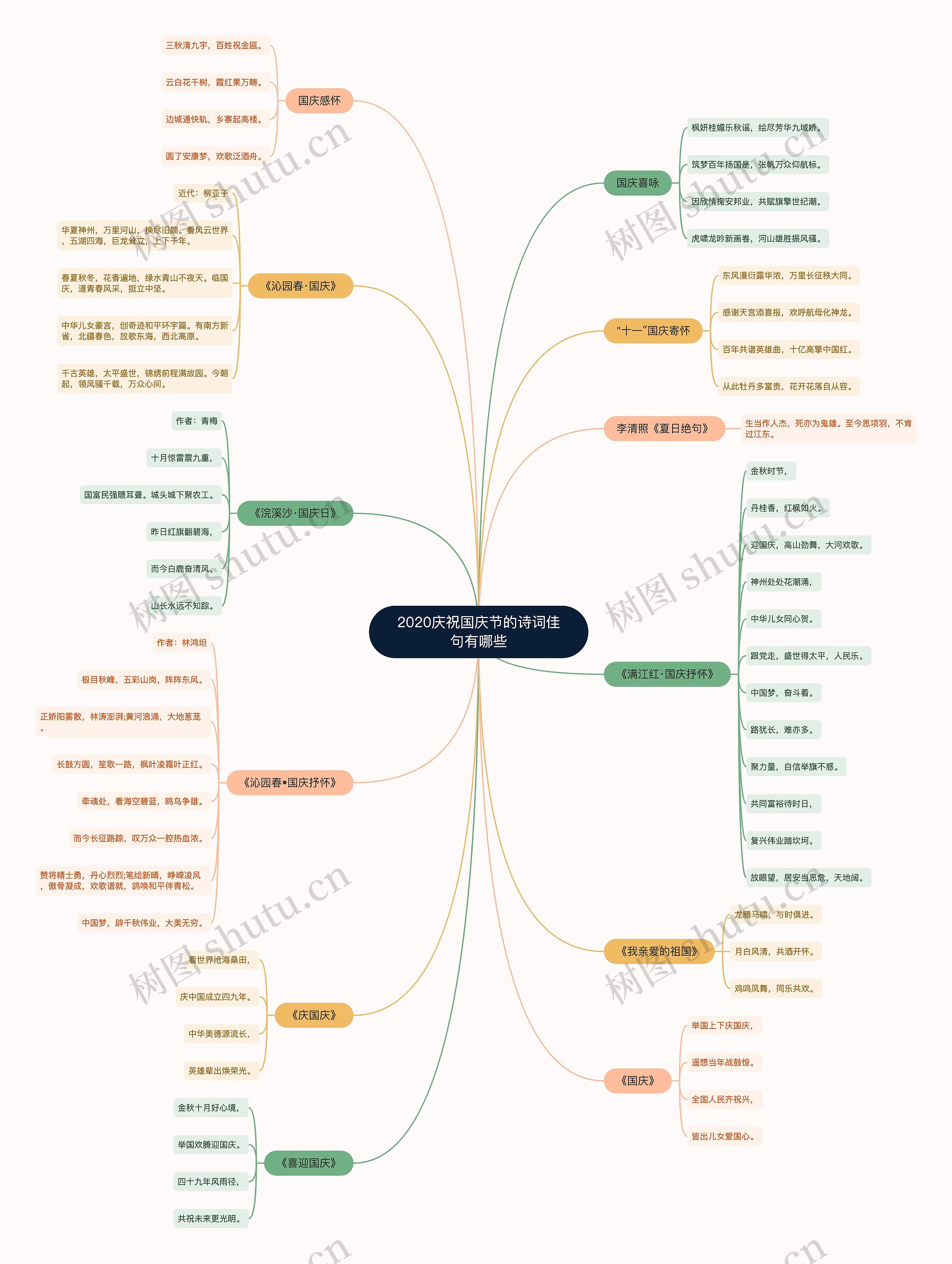 2020庆祝国庆节的诗词佳句有哪些思维导图