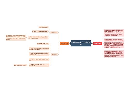 自然数的定义 什么是自然数